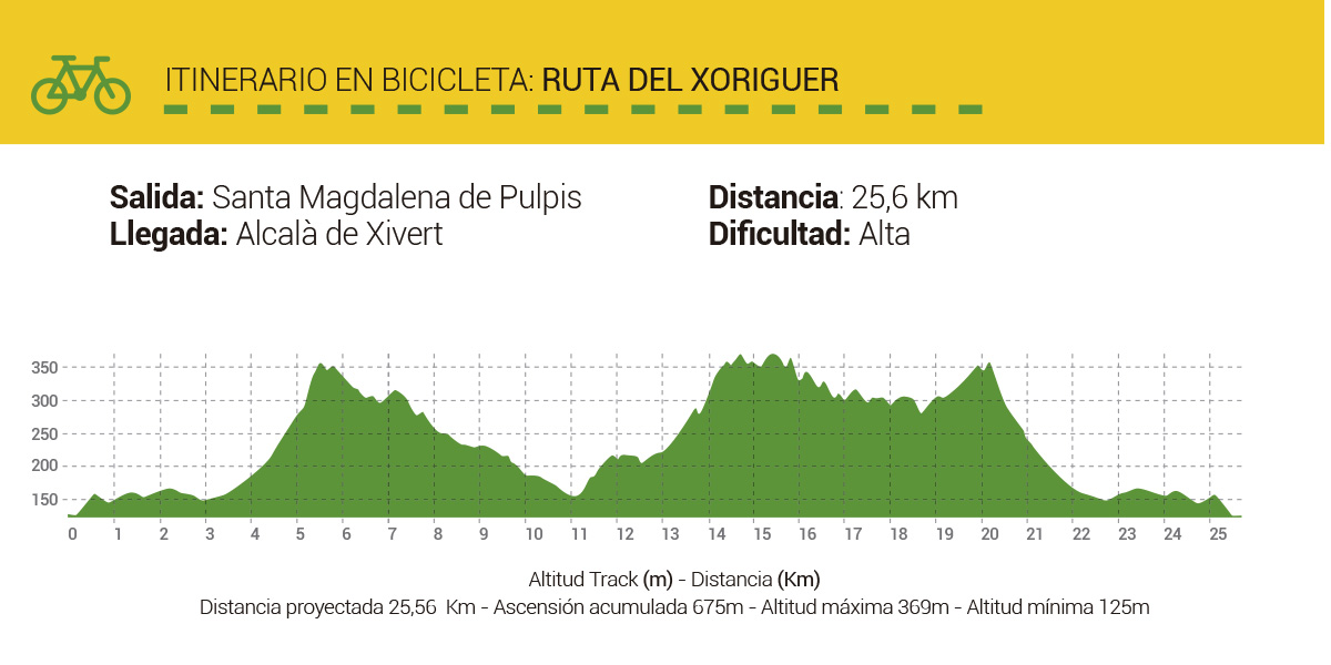 Mapa-Rutas-CicloTurismo-RutadelXoriguer